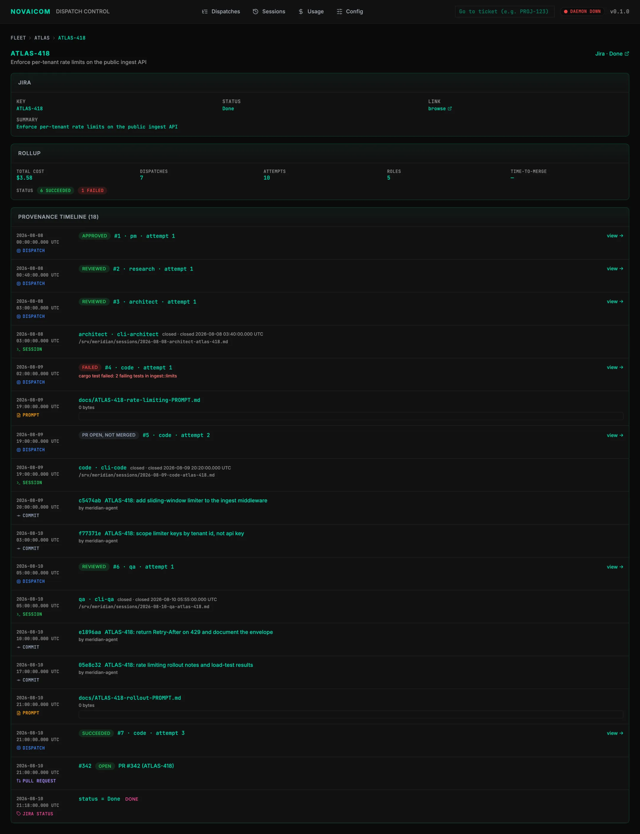 NAICOM ticket view for ATLAS-418. A Jira panel showing key, status Done and summary; a rollup strip reading total cost $3.58, 7 dispatches, 10 attempts, 5 roles; and an 18-entry provenance timeline listing dispatches, sessions, prompt files, commits, the pull request and the final Jira status change.